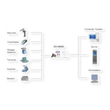 thumbnail of EXSYS EX-44082 PCI Express x1 kaart 2x serieel RS-232