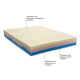 thumbnail of Matelas   Mousse à mémoire de forme 140x190 cm POSEIDON OLYMPE LITERIE