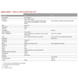 thumbnail of Alcadrain A604 WC-Sitz universal SOFTCLOSE, Duroplast
