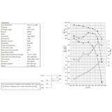 thumbnail of Combisteel Radialventilator mit 6000 m³/ und 6,25 Ampere