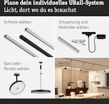 Ein Schienensystem für Beleuchtungslösungen.