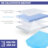 thumbnail of Topper Premium Gelschaum, 140x200 cm