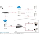 thumbnail of LevelOne POR-0102 2-Port PoE Repeater - Repeater