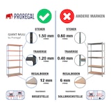 thumbnail of PROREGAL Schwerlastregal Giant Muli | HxBxT 250x110x50cm | Fachlast 200kg | Blau-Orange | Stecksystem Lagerregal Regalsystem Steckregal