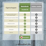 thumbnail of DoubleLife Badjas - 100% Katoen, waarvan 50% Gerecyclede Katoen - GRS Gecertificeerd - Maat XL - Cashmere Blue