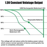 thumbnail of VERICO LoopEnergy Pro AA 3330 Wiederaufladbare USB-C Batterie AA 1,5V 3330mWh