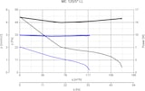 thumbnail of Kleinraumventilator Punto Evo ME 120 LL TP HCS Weiß 13