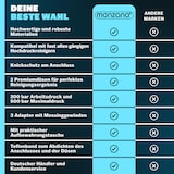 thumbnail of MONZANA® Rohrreinigungsschlauch Premium Set 30m 200bar