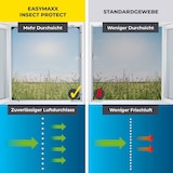 thumbnail of EASYmaxx Insect Protect  Teleskop-Insektenschutzgitter mit Netz - anthrazit