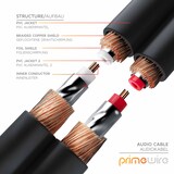 thumbnail of Primewire Stereo Cinch Audio-Kabel, RCA, mehrfach geschirmtes HiFi Audiokabel, 2X Cinch zu 2X Cinch - 5m
