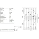 thumbnail of Combisteel radiaalventilator met 5000 m³/ en 5,6 ampère