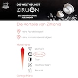 thumbnail of PEUGEOT Mühlenset LINE 15cm Elektrisch Pfeffermühle Salzmühle Zirkonia-Mahlwerk