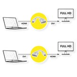 thumbnail of VALUE HDMI-DVI-adapter, HDMI M / DVI-D F