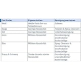 thumbnail of Super-Pads Janex Super blau HAKO - 560 mm - 10 Pads f. Reinigungsmaschinen