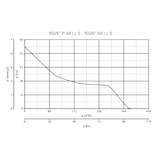 thumbnail of Fensterventilator Vario 150/6 AR-S Automatik Weiß 35