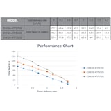 thumbnail of EBERTH huishoudelijk water 3600 L/h debiet, 5 bar opvoerdruk, 750W, pomp met drukschakelaar voor automatisch bedrijf, zelfaanzuigend