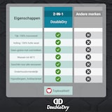 thumbnail of DoubleDry 2 in 1 Dekbed 240x200 - Lits Jumeaux wasbaar dekbed zonder overtrek - zwart