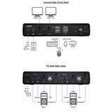 thumbnail of ROLINE KVM-Audio-Switch Dual Head HDMI 4K60, 1 User - 2 PC