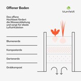 thumbnail of High Grow Half Circle Hochbeet 105 x 43 x 60cm Stahl-Wellblech einfacher Aufbau rost- und frostsicherAnthrazit