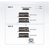 thumbnail of ATEN VE811 HDMI HDBaseT Small Faktor Extender