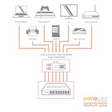 thumbnail of Primewire LAN-Kabel CAT.7, RJ-45 (Ethernet), CAT 7 Flachband U/FTP Gigabit Netzwerkkabel 10 Gbit/s Patchkabel - 2m