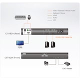 thumbnail of ATEN CS1182H 2-Port USB HDMI Secure KVM Switch, ATEN, CS1182H, 2-Port, USB, HDMI, Secure, KVM, Switch