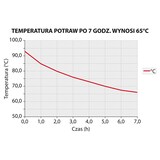 thumbnail of Thermobehälter aus rostfreiem Edelstahl, 10 Liter