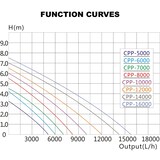 thumbnail of Helloshop26 - Pompe piscine 8000 litres par heure 70  watts pompe filtration circulation 16_0001995