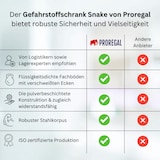 thumbnail of PROREGAL Gefahrstoffschrank Snake| HxBxT 195x92x42 cm | Grau-Rapsgel
