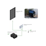 thumbnail of Alcapower -  50-W-Photovoltaik-Insel-Kit - Kit mit Solarpanel, Laderegler, Glühbirnen und Installationszubehör