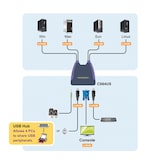 thumbnail of Aten CS64US 4-Port USB-KVM-Switch mit Kabel