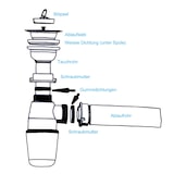 thumbnail of Edelstahl Ausgussbecken 630 x 530 x 250 mm 55 l Waschbecken Keller Garten