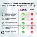 thumbnail of PROREGAL Weitspannregal MOOSE Stecksystem Omega-Profil, Grundregal, HxBxT 250x150x80cm, 4 Ebenen, Spanplatten-Fachboden, Fachlast 975kg, Blau/Orange