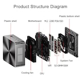 thumbnail of Mini PC Windows Intel i5 16GB RAM 512GB ROM WiFi6 USB3.2 HDMI Triple Display YONIS