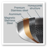 thumbnail of METRO PROFESSIONAL Padella a tre strati, acciaio inox, adatta all'induzione, Ø 36 cm, struttura a nido d'ape, rivestimento antiaderente