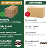 thumbnail of 50 x Umzugskarton Smart 40 kg Traglast stabile Umzugskiste Umzug Umzugsmaterial 2-wellige Movebox BB-Verpackungen