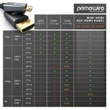 thumbnail of Primewire 8K HDMI auf Mini HDMI Adapterkabel 2.1, 4K 3840 x 2160 @ 60 Hz - 7,5m