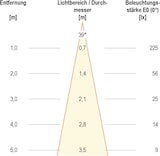 thumbnail of EVN Lichttechnik P-LED Bodeneinbauleuchte P6741502