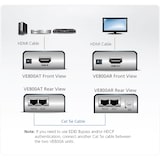 thumbnail of ATEN VE800A HDMI Cat5 Audio/Video Extender 60m