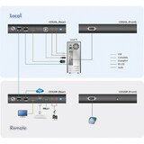 thumbnail of ATEN CE920 USB DP HDBaseT 2.0 KVM Extender