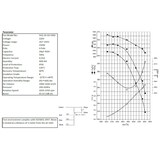 thumbnail of Combisteel Radialventilator mit 4250 m³/h und 7,7 Ampere