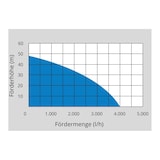 thumbnail of GÜDE   Hauswasserwerk HWW 1300 G