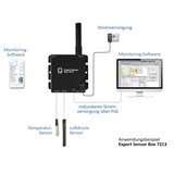 thumbnail of GUDE 721312 Expert LAN-Sensor für Temperatur und Luftfeuchte, PoE