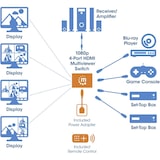 thumbnail of Manhattan 207881 Manhattan 1080p 4-Port HDMI Multiviewer Switch Fernbedienung