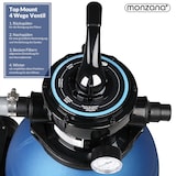 thumbnail of Monzana Sandfilteranlage Filteranlage 11 m³ mit Vorfilter