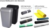 thumbnail of Qualitäts-Müllbeutel 140 Liter, blau, 40my, 250 Beutel je SET