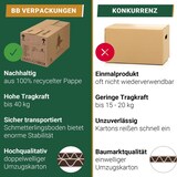 thumbnail of 90 x Umzugskarton Smart 40 kg Traglast stabile Umzugskiste Umzug Umzugsmaterial 2-wellige Movebox BB-Verpackungen