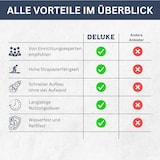 thumbnail of DELUKE® Markisenbespannung Markisenstoff Wasserabweisend Reißfest Gelb-Weiß, für 300x250cm Rahmen Markise mit Volant Markisen Ersatzstoff Markisentuch