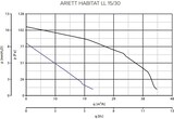 thumbnail of Schachtventilator Ariett Habitat LL 15/30 Weiß 8