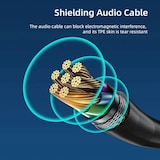 thumbnail of Microphone Omnidirectionnel USB-C Haute Sensibilité Pour Caméra et Enregistrement YONIS